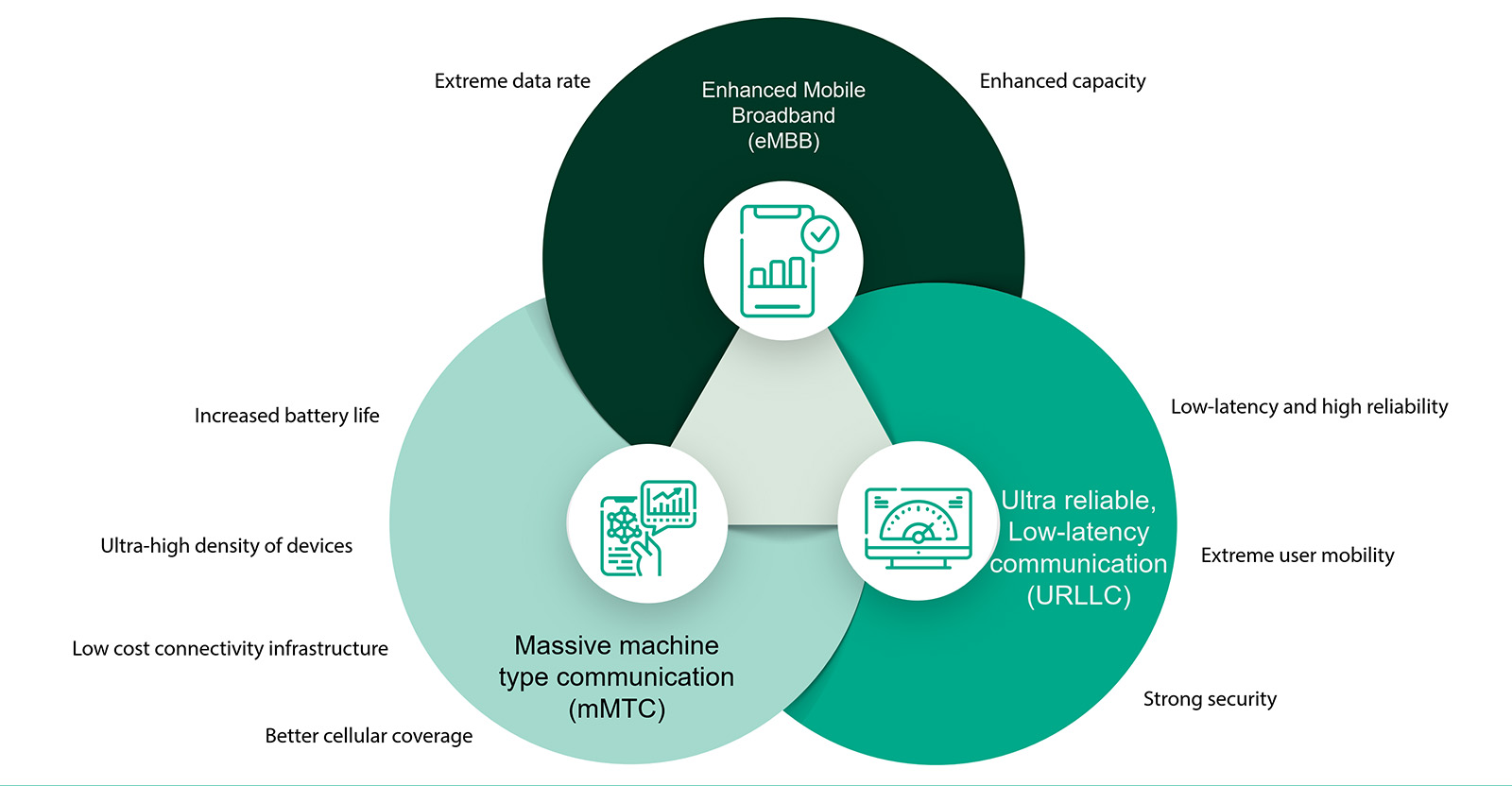 IoT 5G Eigenschappen Infosys 1