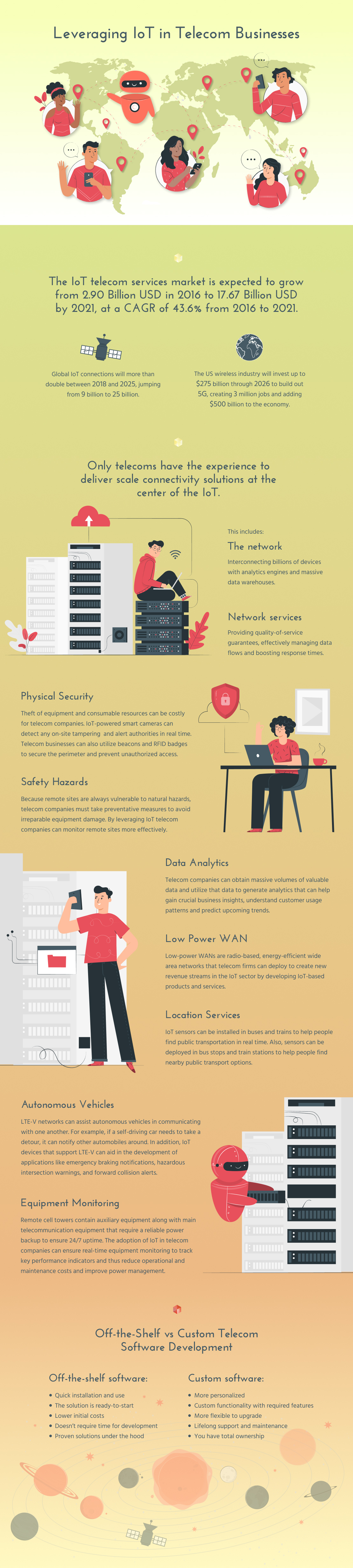 IoT en Telecom Infographic