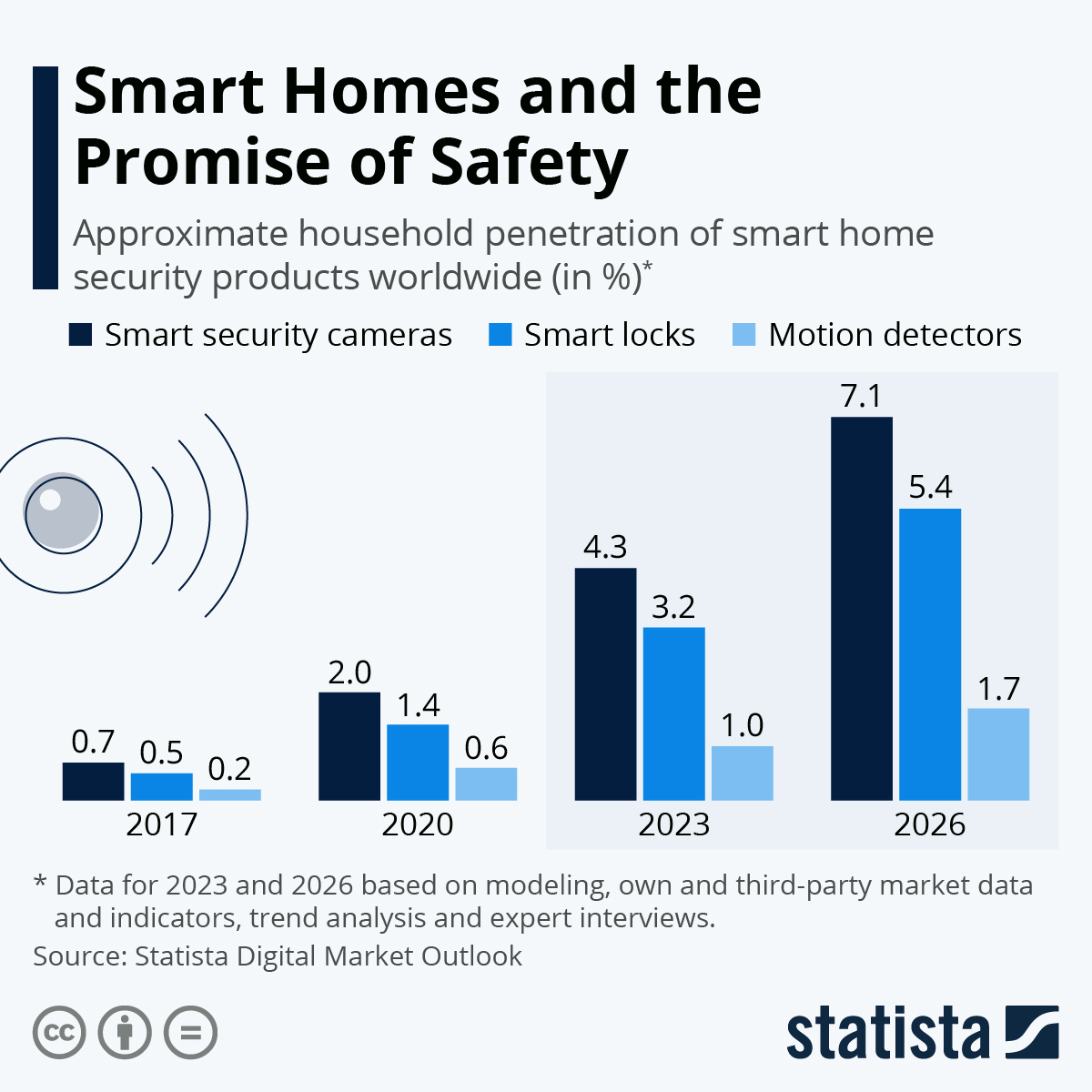 Smart Home 2021 - 1