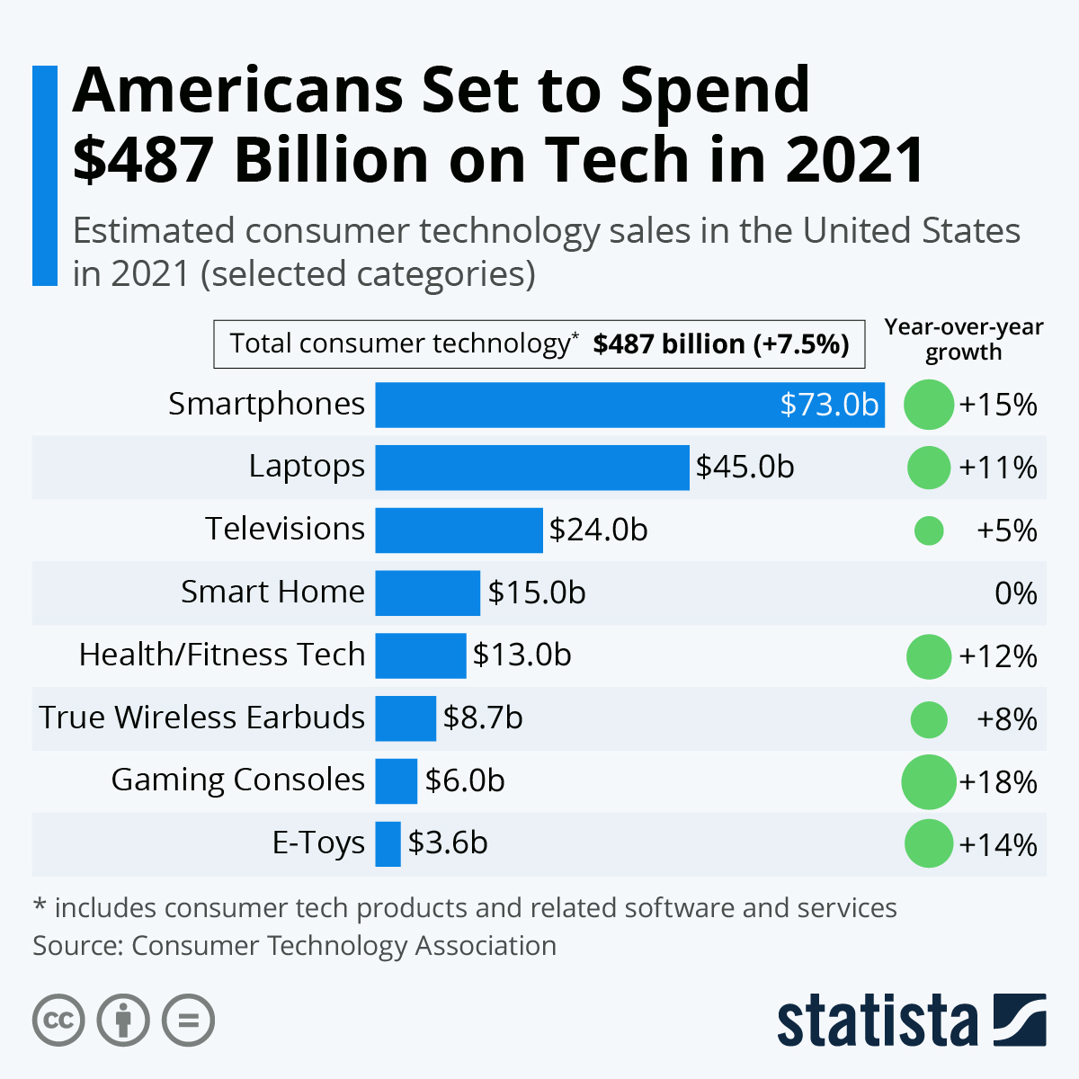 Smart Home 2021 - 3