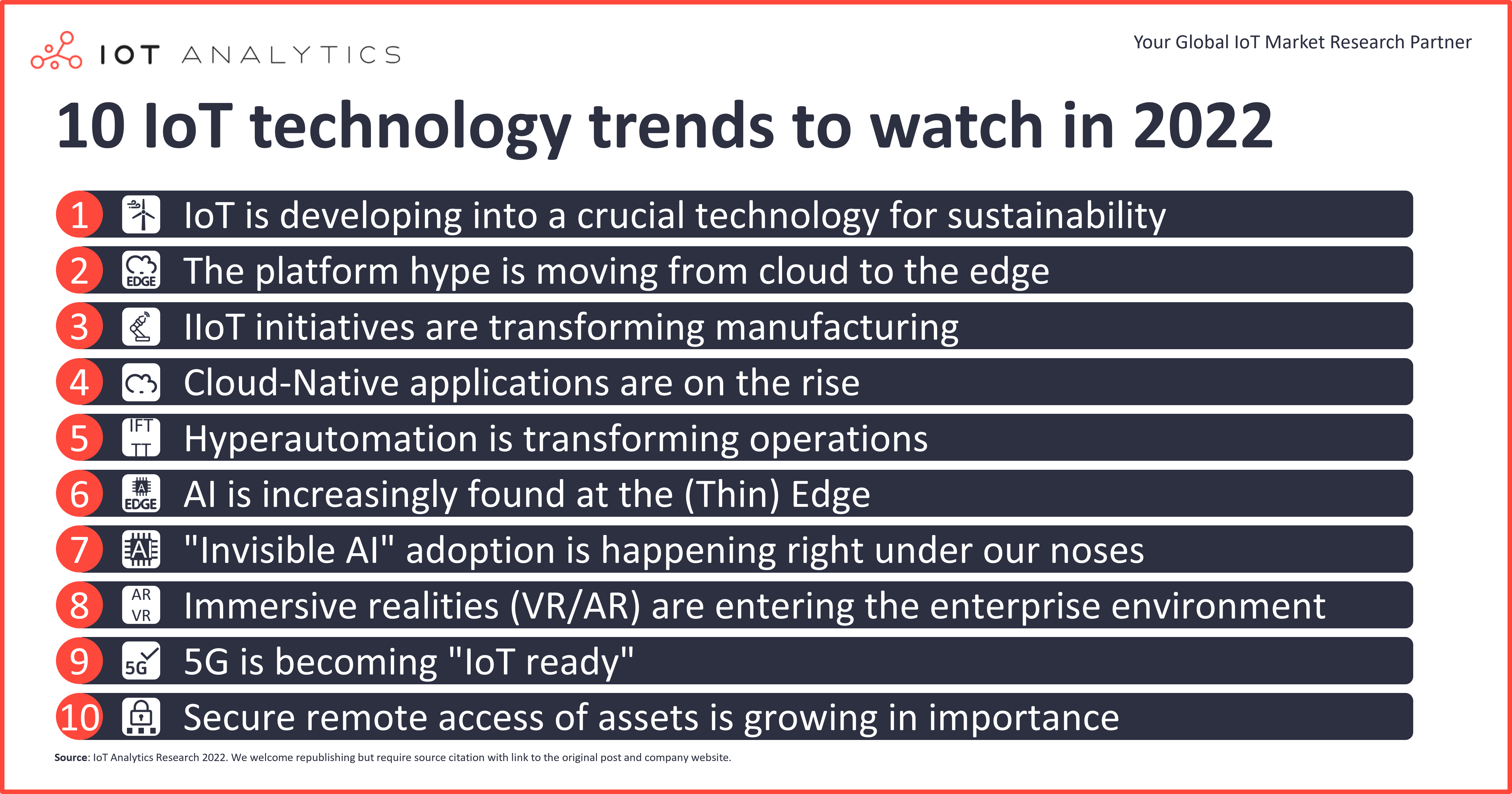 10-IoT-technology-trends-to-watch-in-2022-min