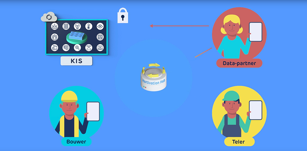 TNO werkt aan datakoppelingen voor slimme tuinbouw IoT Data Smart Farming
