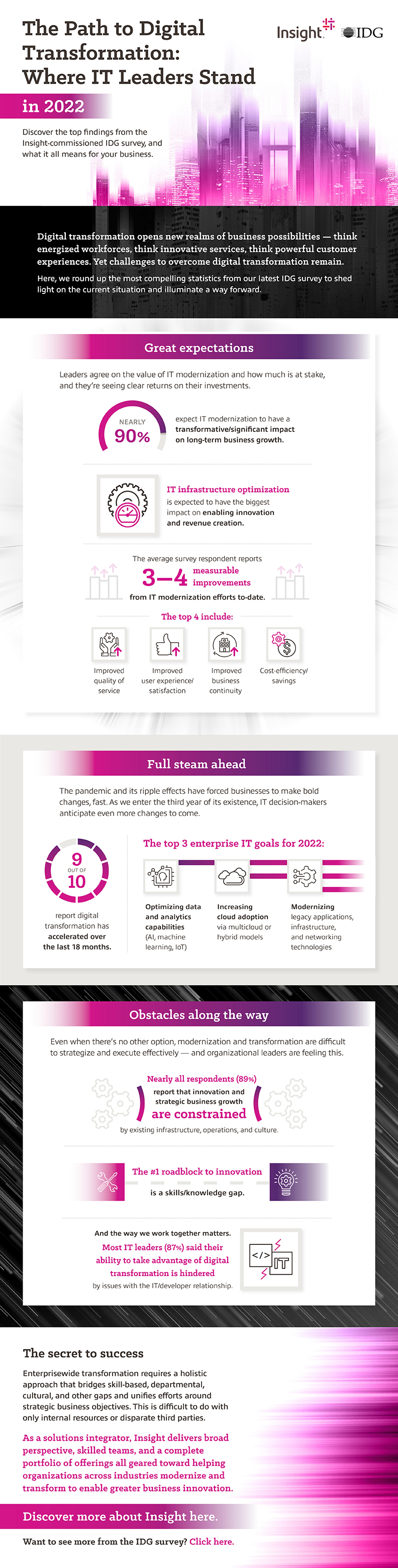 Digitale Transformatie 2022 IoT