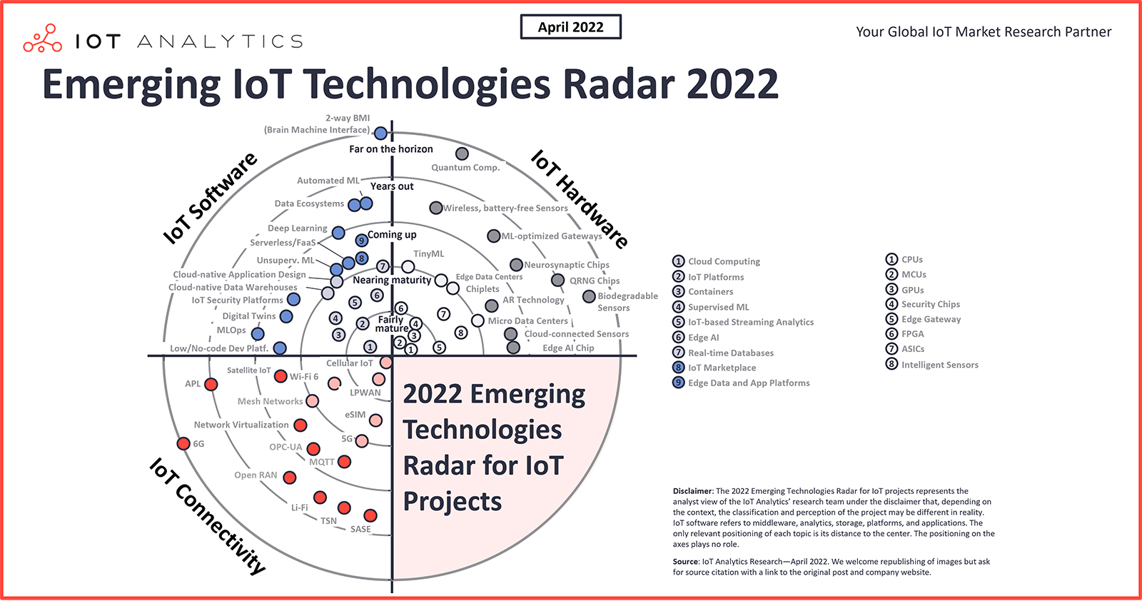 Emerging-IoT-Technologies