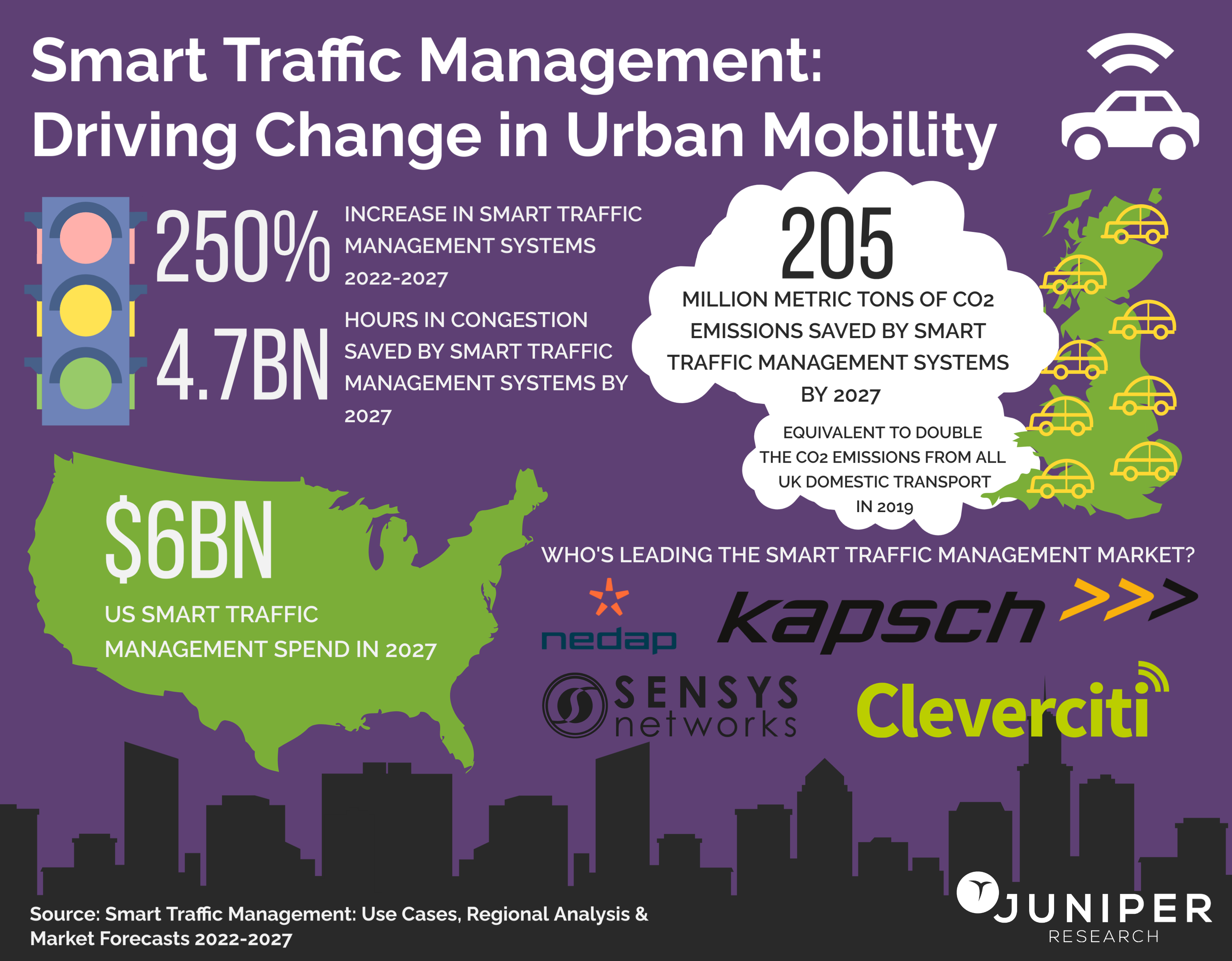 Smart_Traffic_Management_PR_Infographic_a